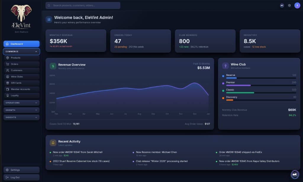 EleVint D2C dashboard with live revenue, orders, wine club tiers, and recent activity